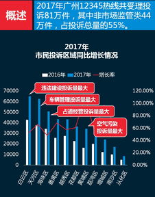 廣州網絡技術服務邁向智能化 基于2018年3號報告的分析與展望
