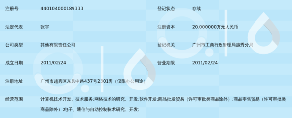 廣州隨意購網絡科技 連接未來的本地化網絡技術服務新銳