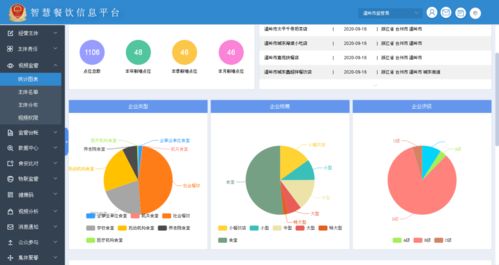 “陽光廚房”照亮網絡訂餐，廣州技術服務守護舌尖安全
