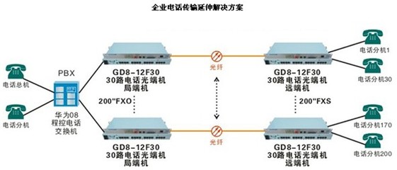 光端機(jī)的前世今生 從通信邊緣到數(shù)字中國的隱形基石